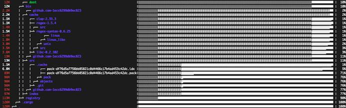 Graphical output from the dust command