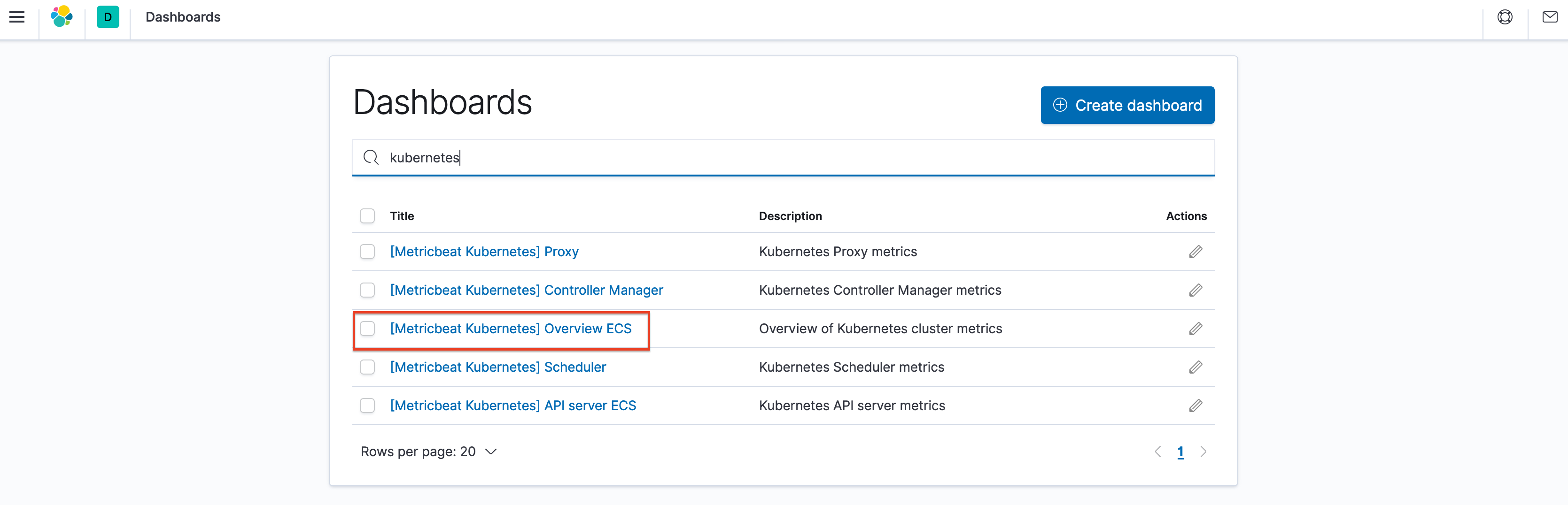 Kibana Kubernetes Dashboards