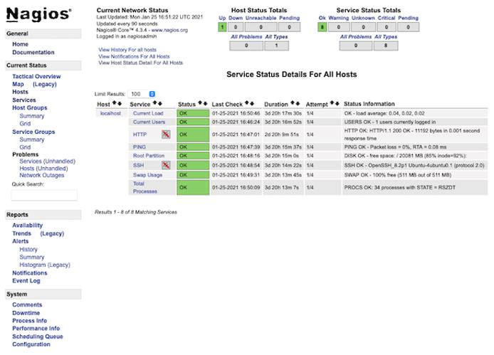 Nagios page detailing the services running Nagios page detailing the services running