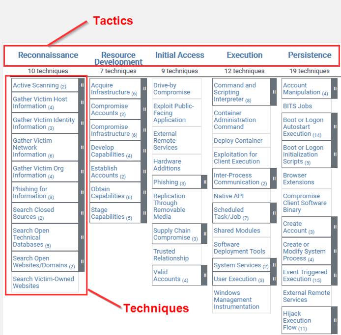 MITRE ATT&CK reconnaissance techniques