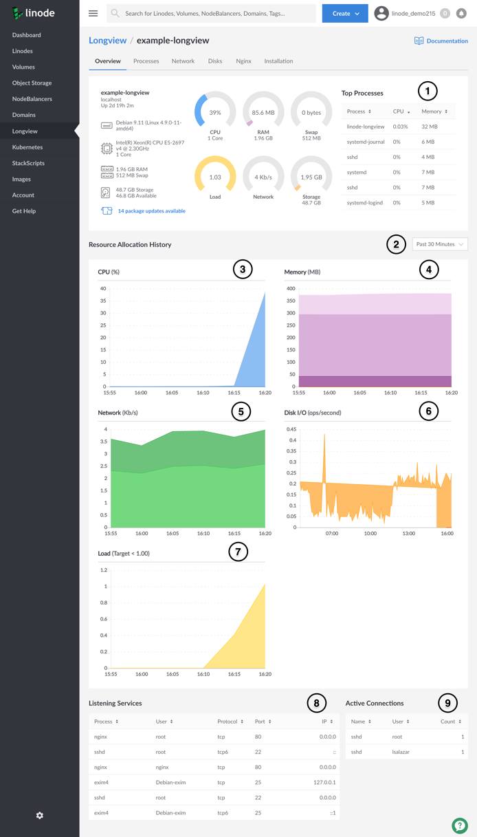 Cloud Manager Longview Client&rsquo;s overview page