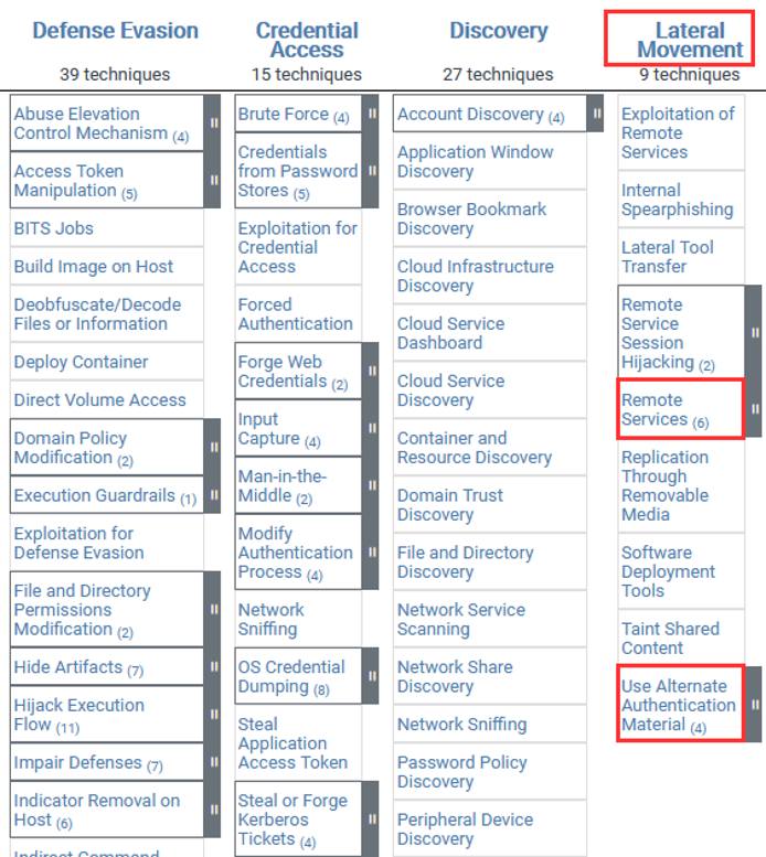MITRE ATT&CK lateral movement techniques